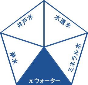 普通の水とどう違うの？